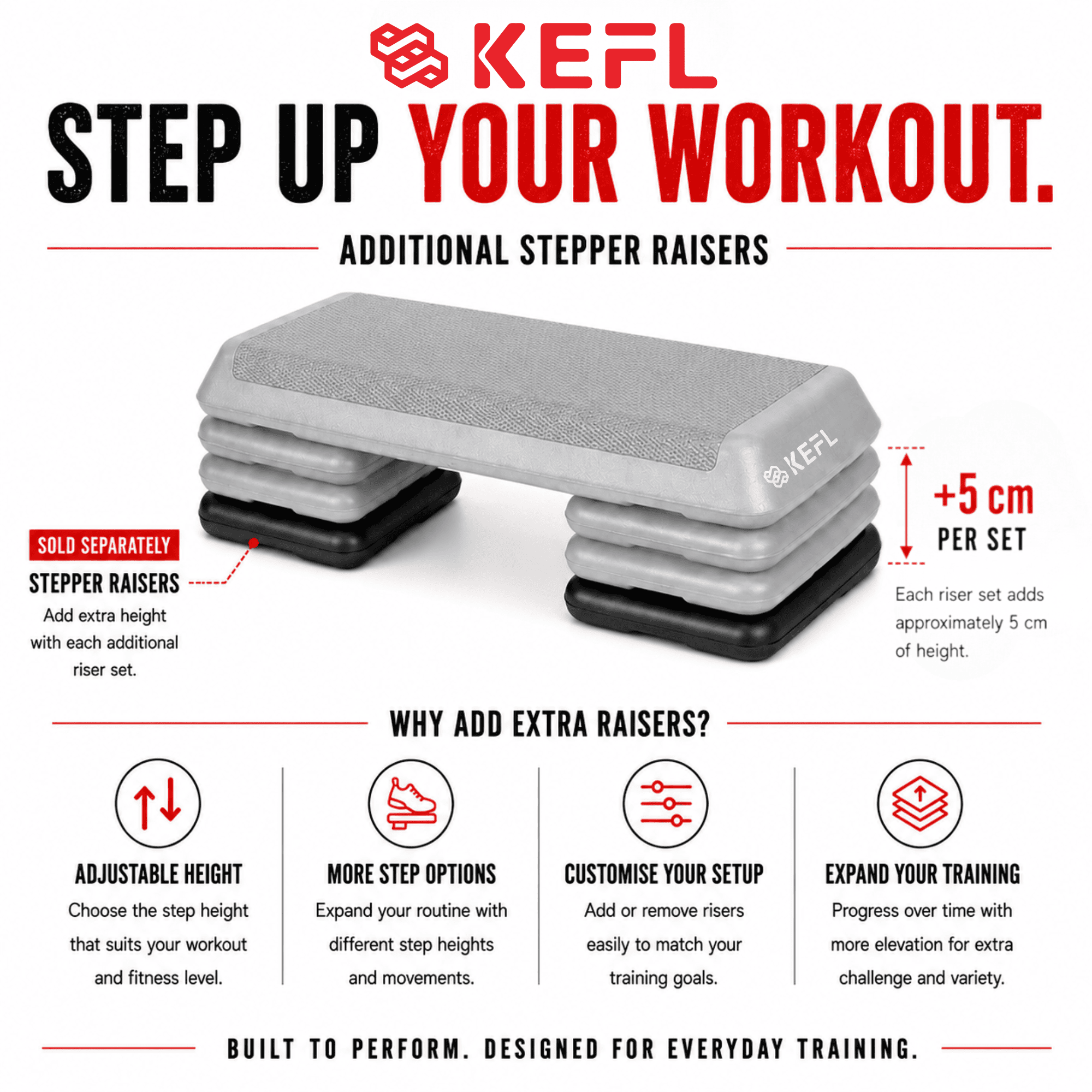 KEFL Extra Riser Blocks for Aerobic Steppers