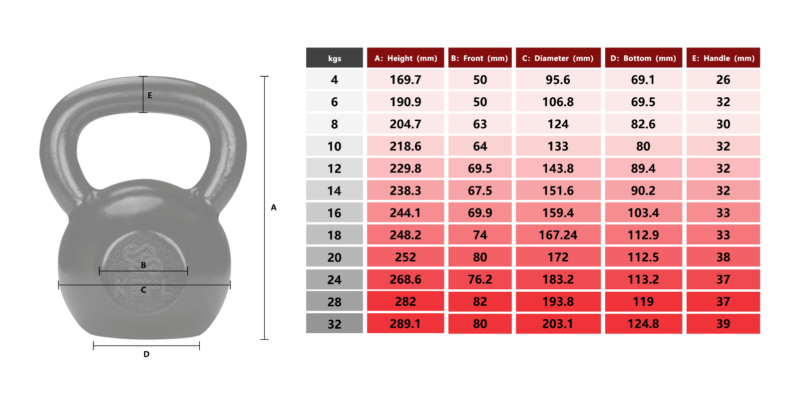 KEFL Cast Iron Kettlebells