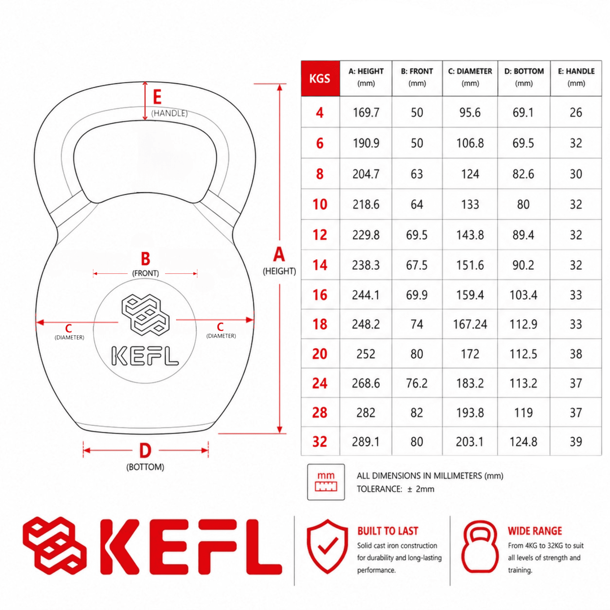 KEFL Colour Coded Cast Iron Kettlebell