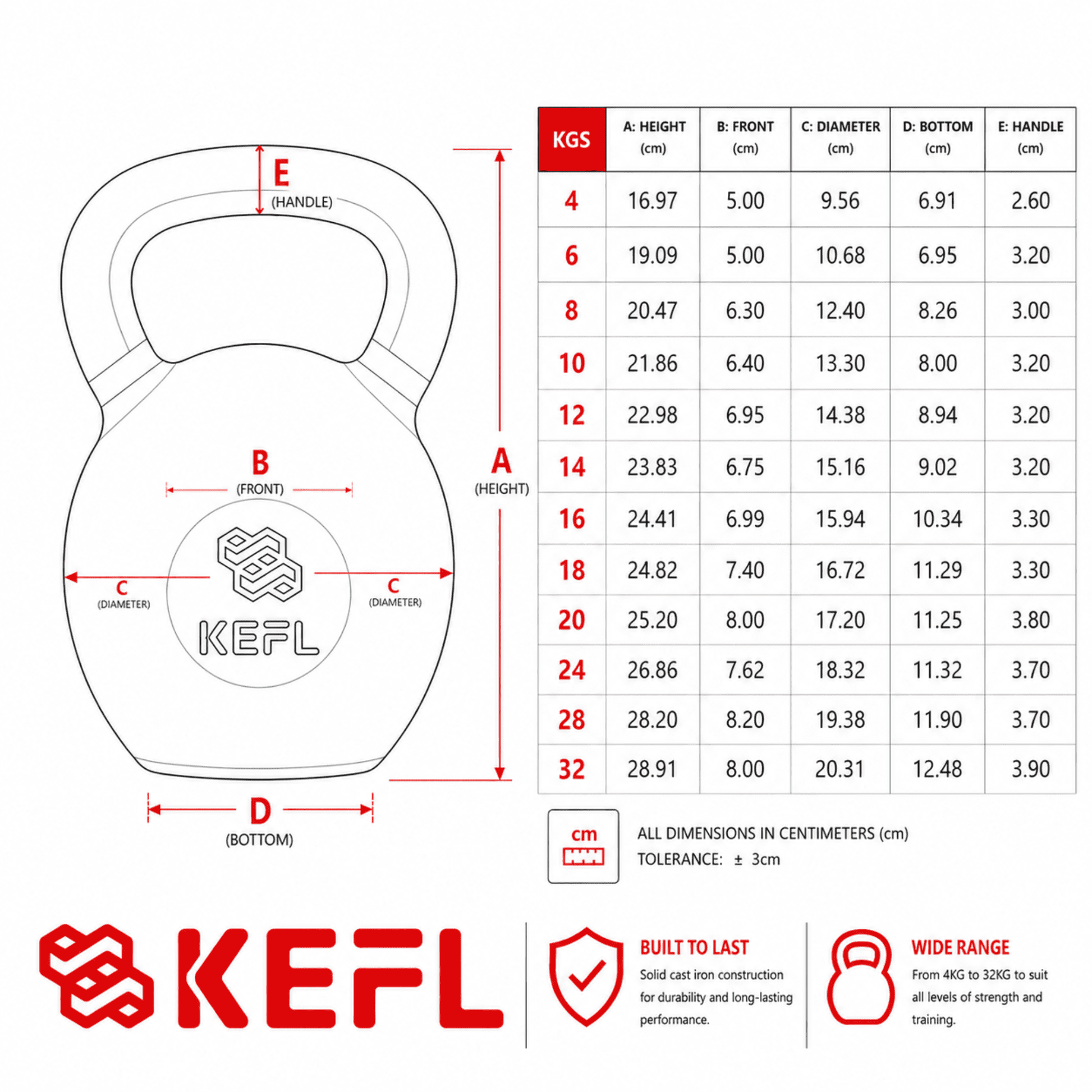 KEFL Colour Coded Cast Iron Kettlebell