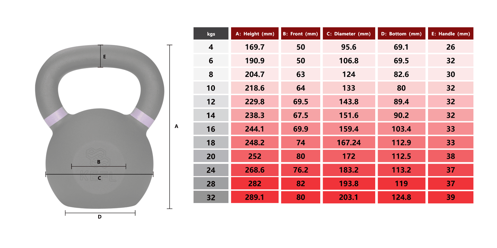 KEFL Colour Coded Cast Iron Kettlebell