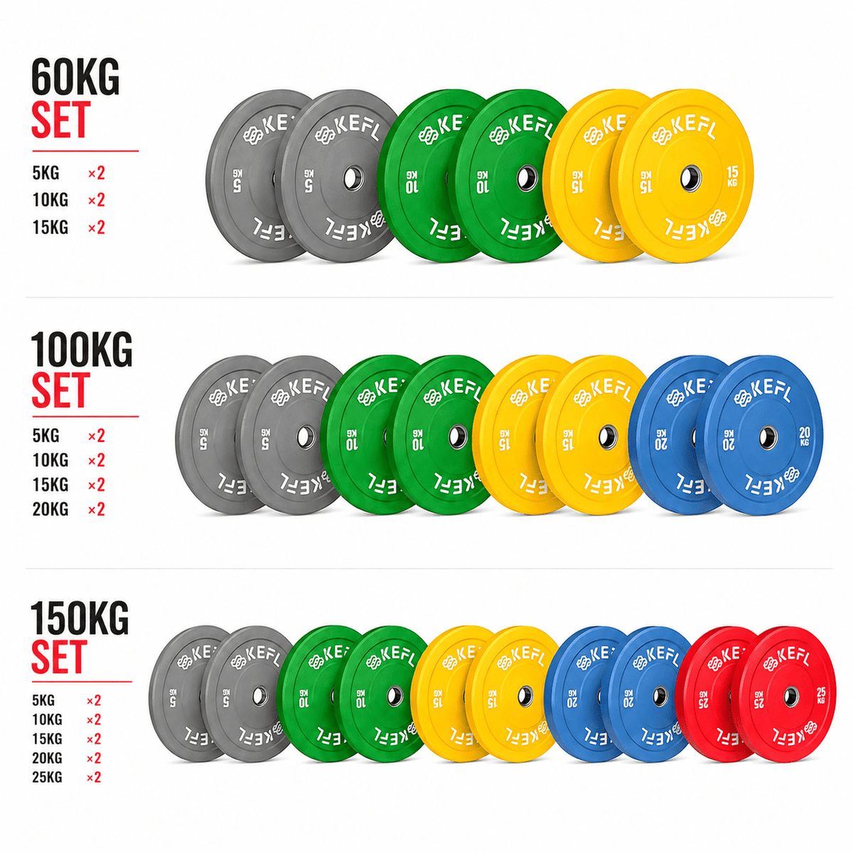 KEFL Colour Coded Olympic Bumper Plate Set – 60kg, 100kg & 150kg