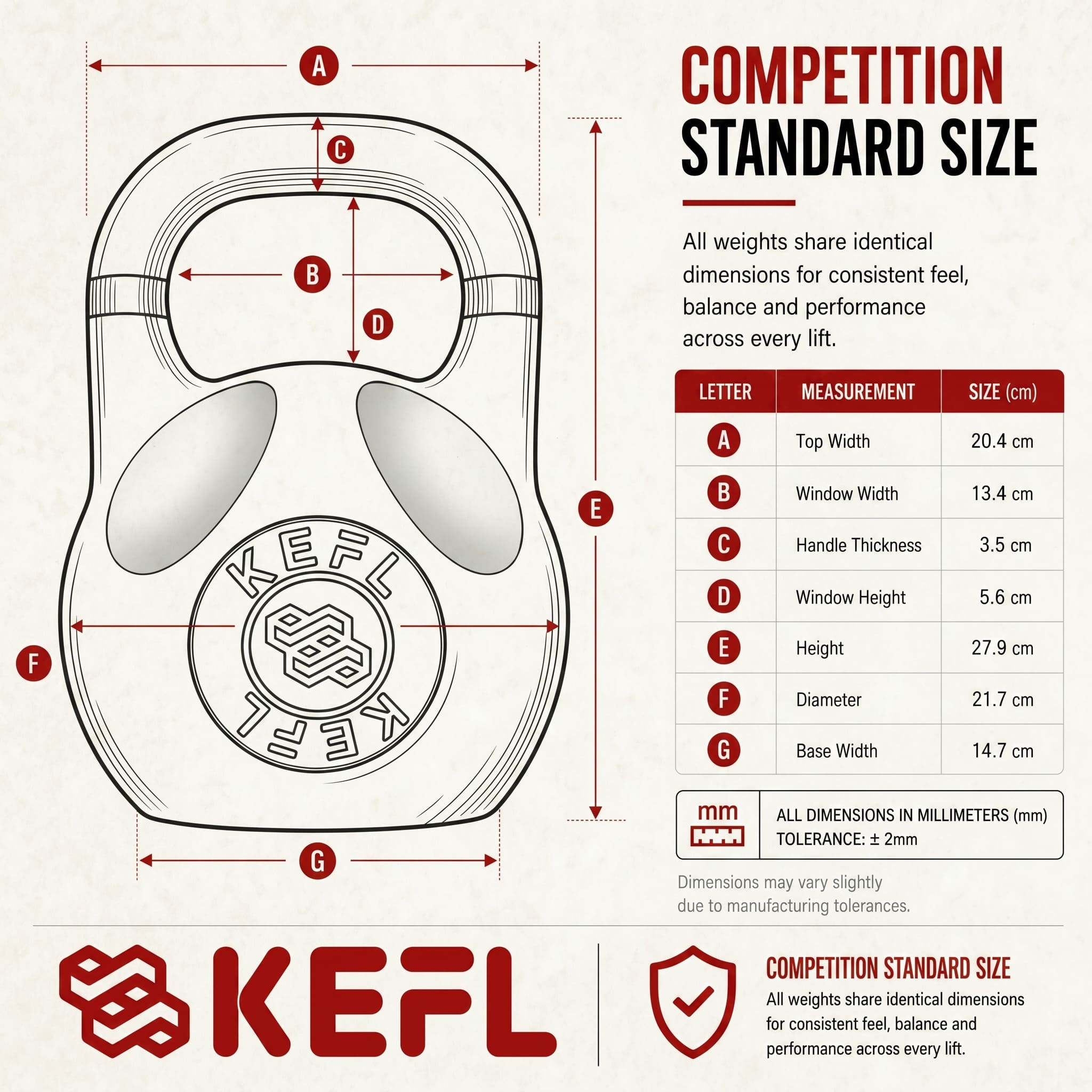 KEFL Competition Colour Coded Cast Iron Kettlebell