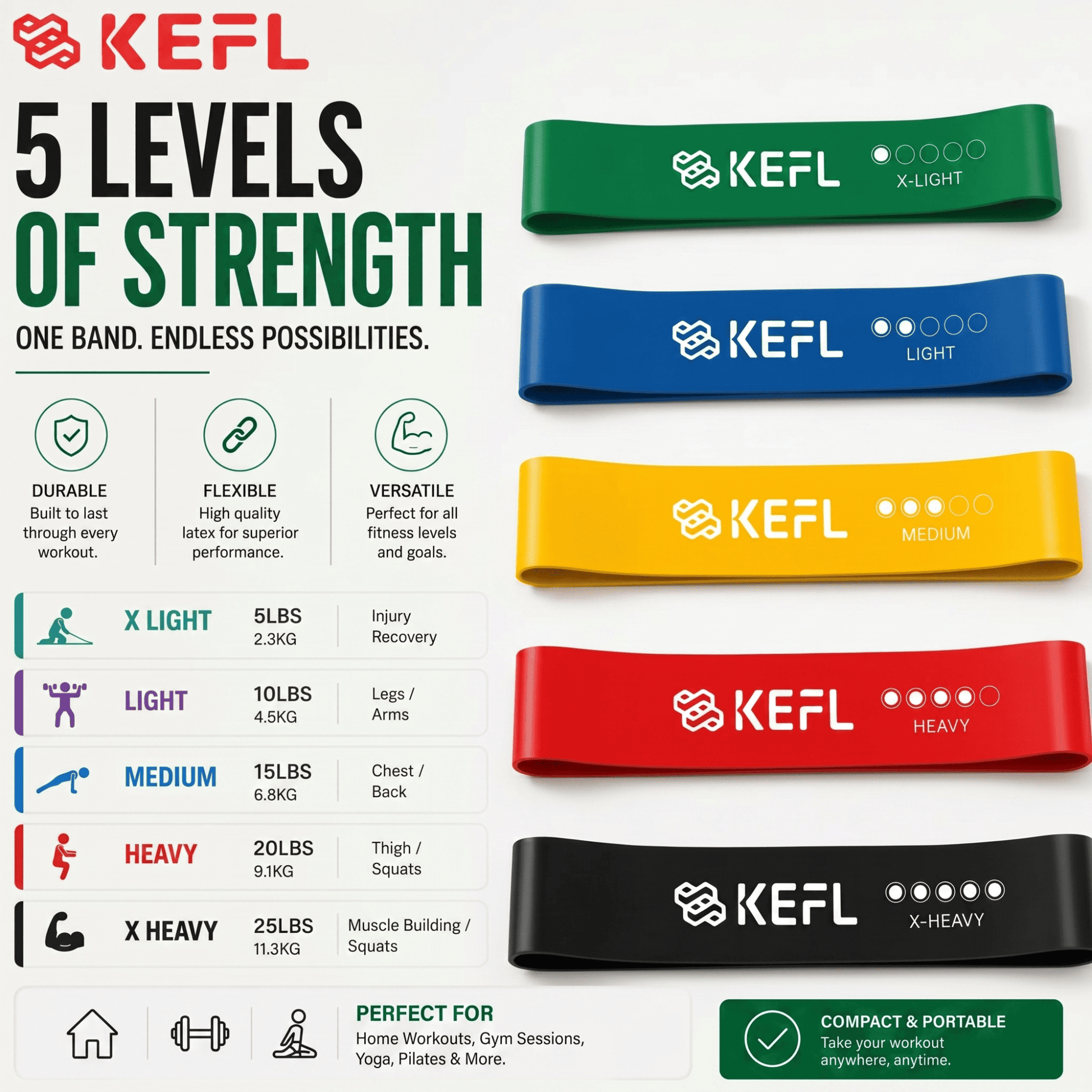KEFL Life Resistance Loop Bands Set