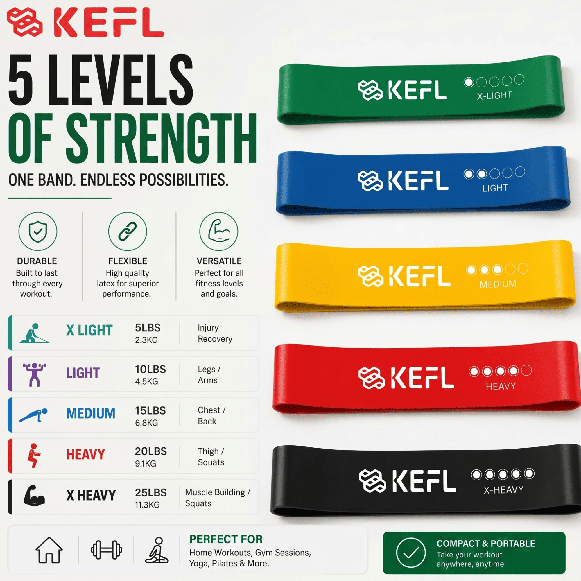 KEFL Life Resistance Loop Bands Set