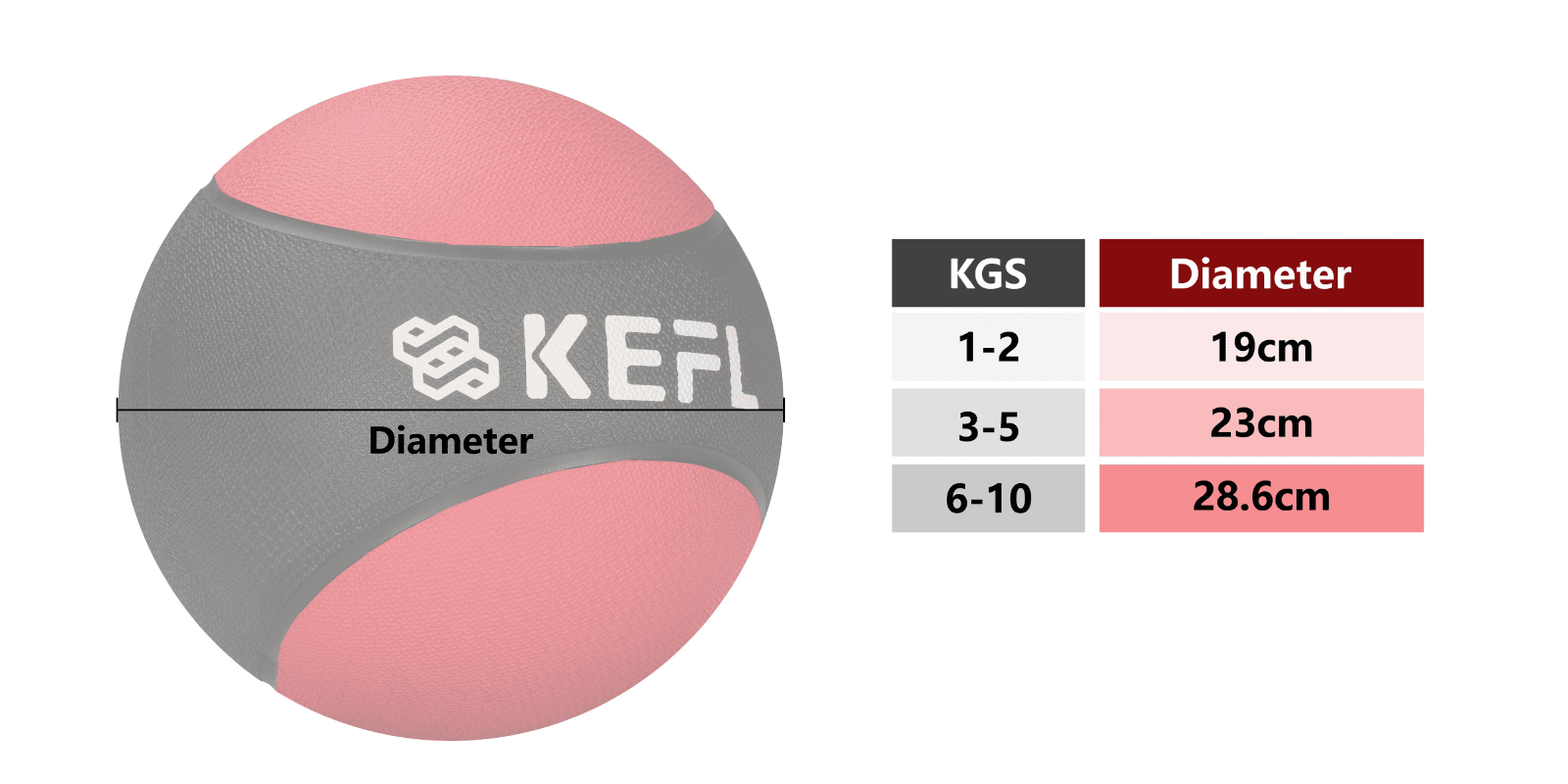 KEFL Medicine Ball