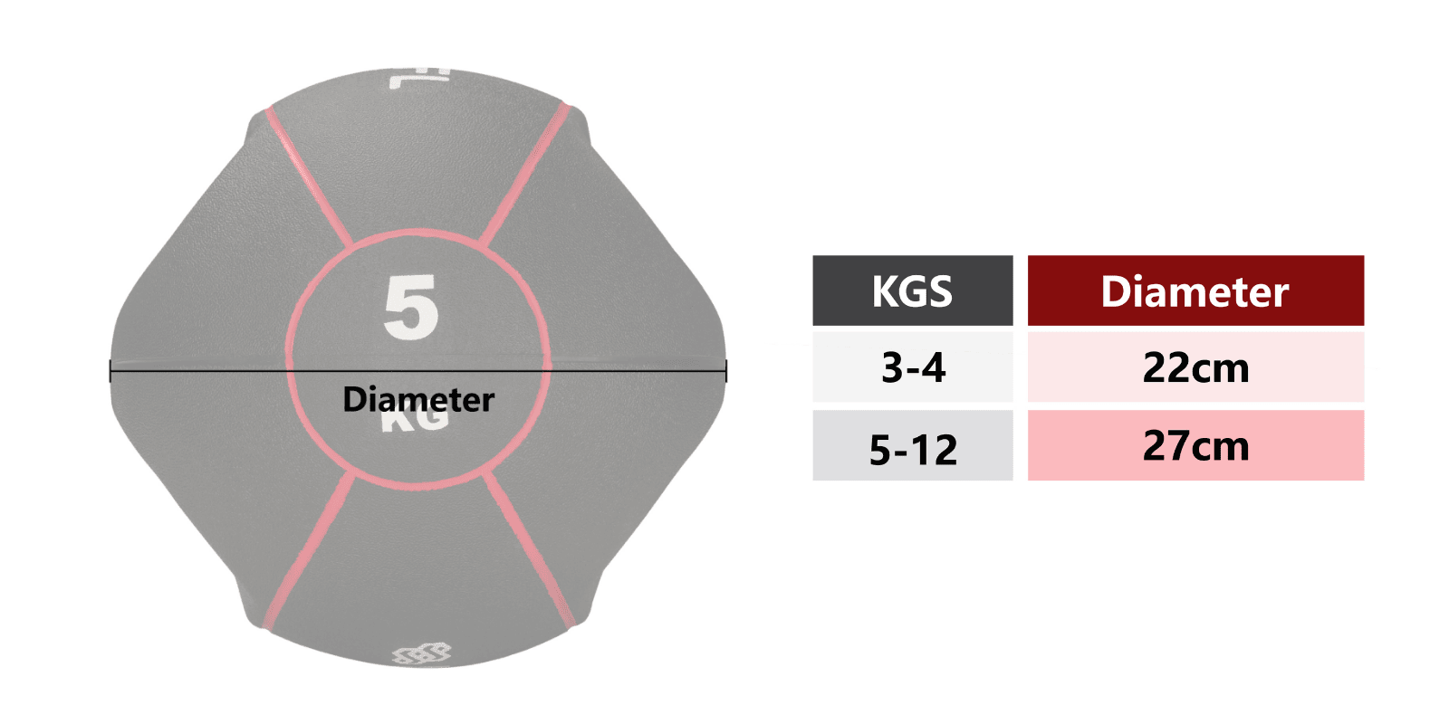 KEFL Medicine Balls with Handles - Colour Coded - KEFL