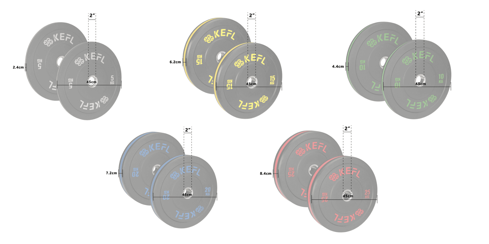 KEFL Olympic Bumper Plate - Black/Colour Coded - KEFL