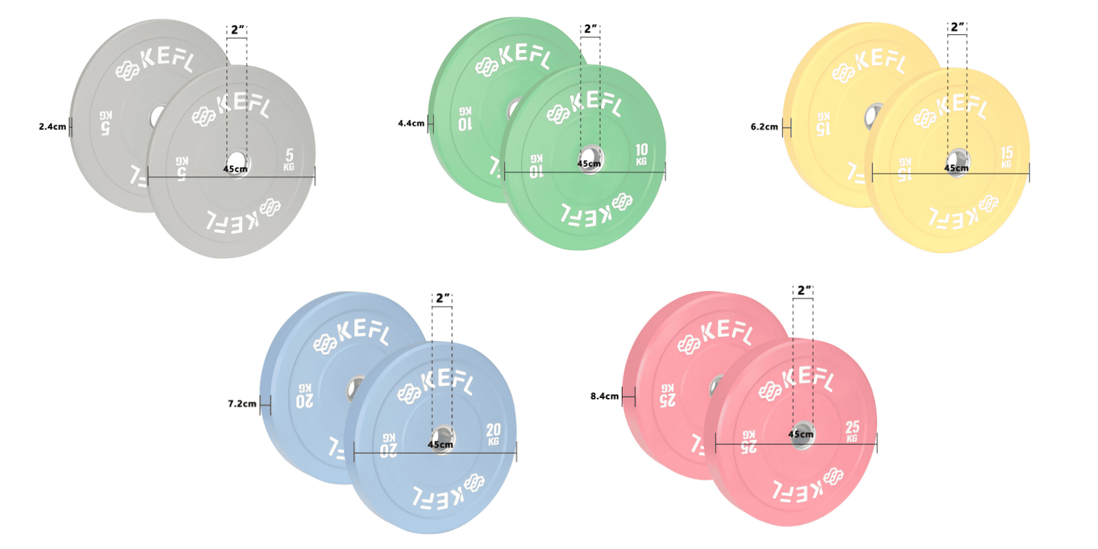 KEFL Olympic Bumper Plate - Colour Coded