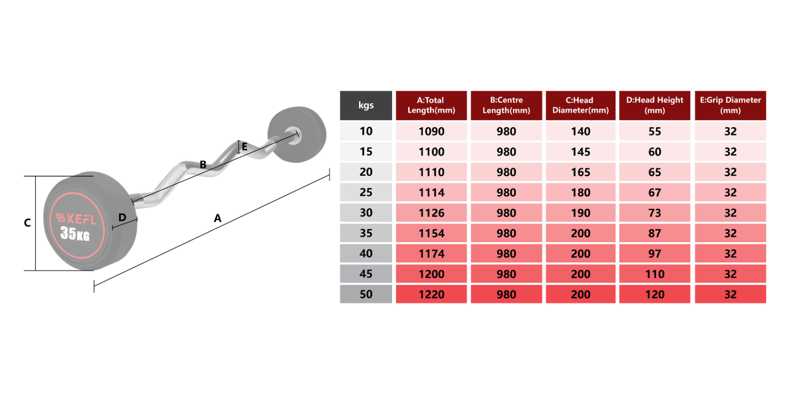 KEFL Rubber Barbell With EZ Curl Bar