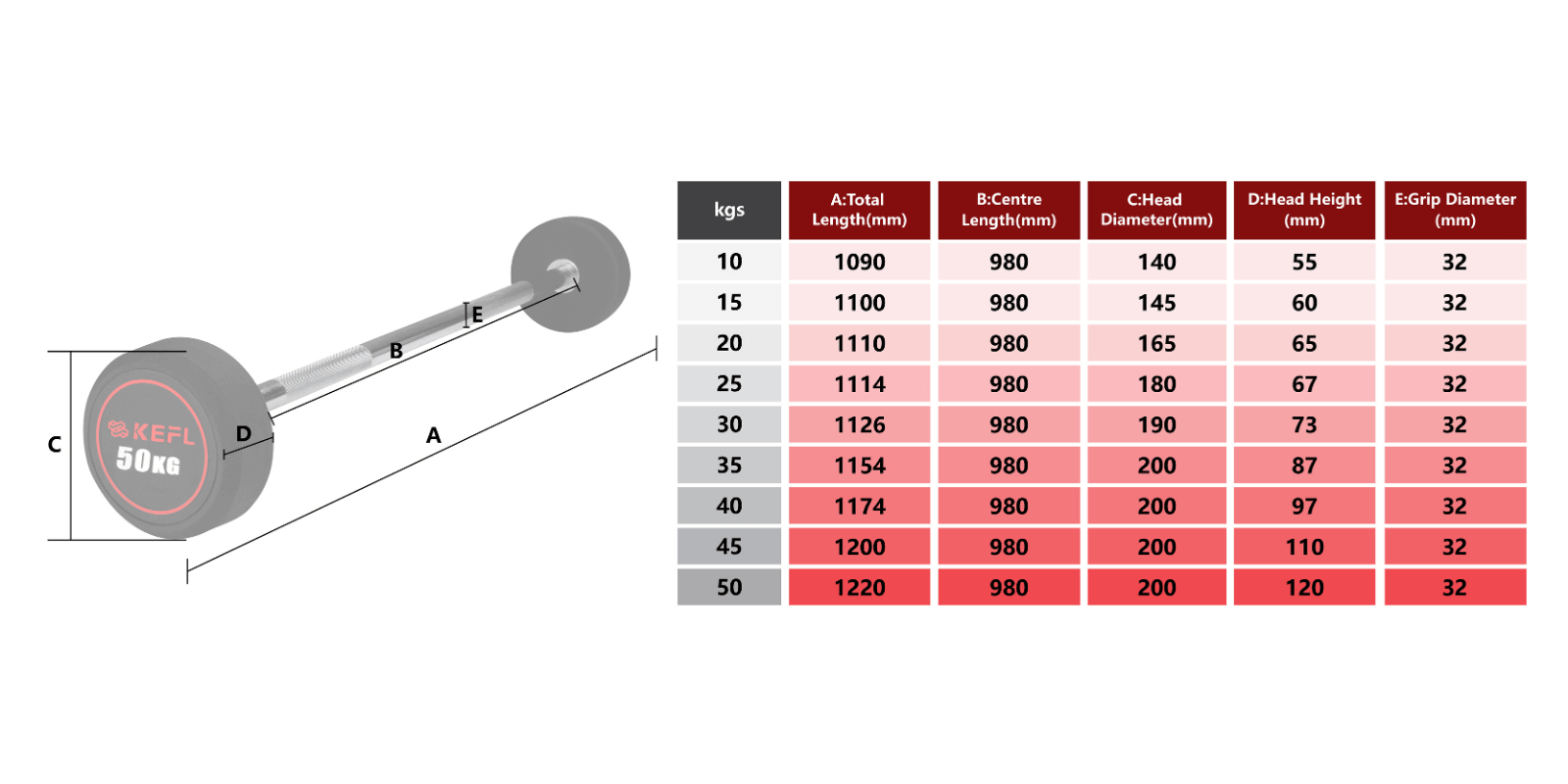 KEFL Rubber Barbell With Straight Bar - KEFL