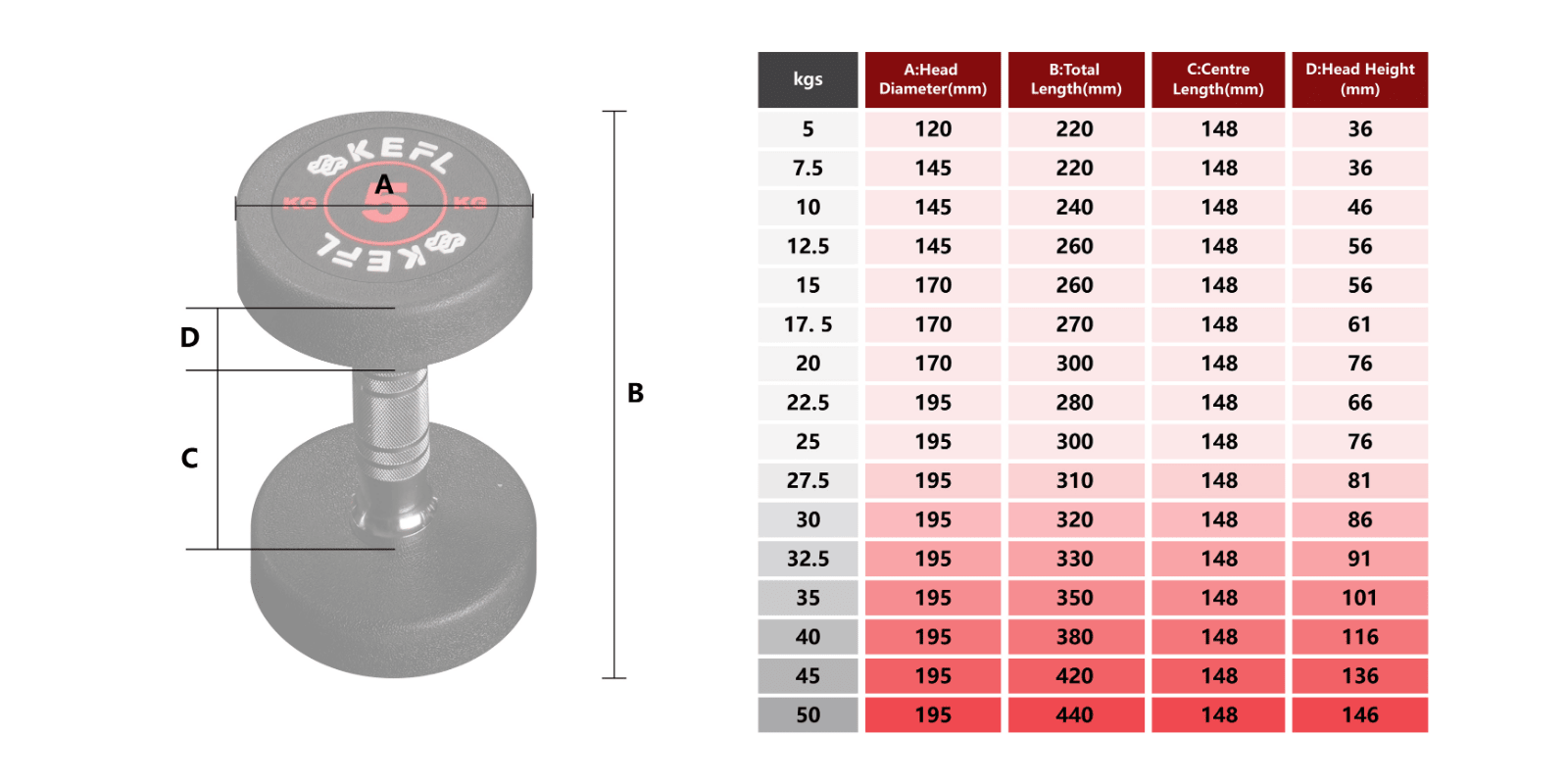 KEFL Rubber Dumbbell