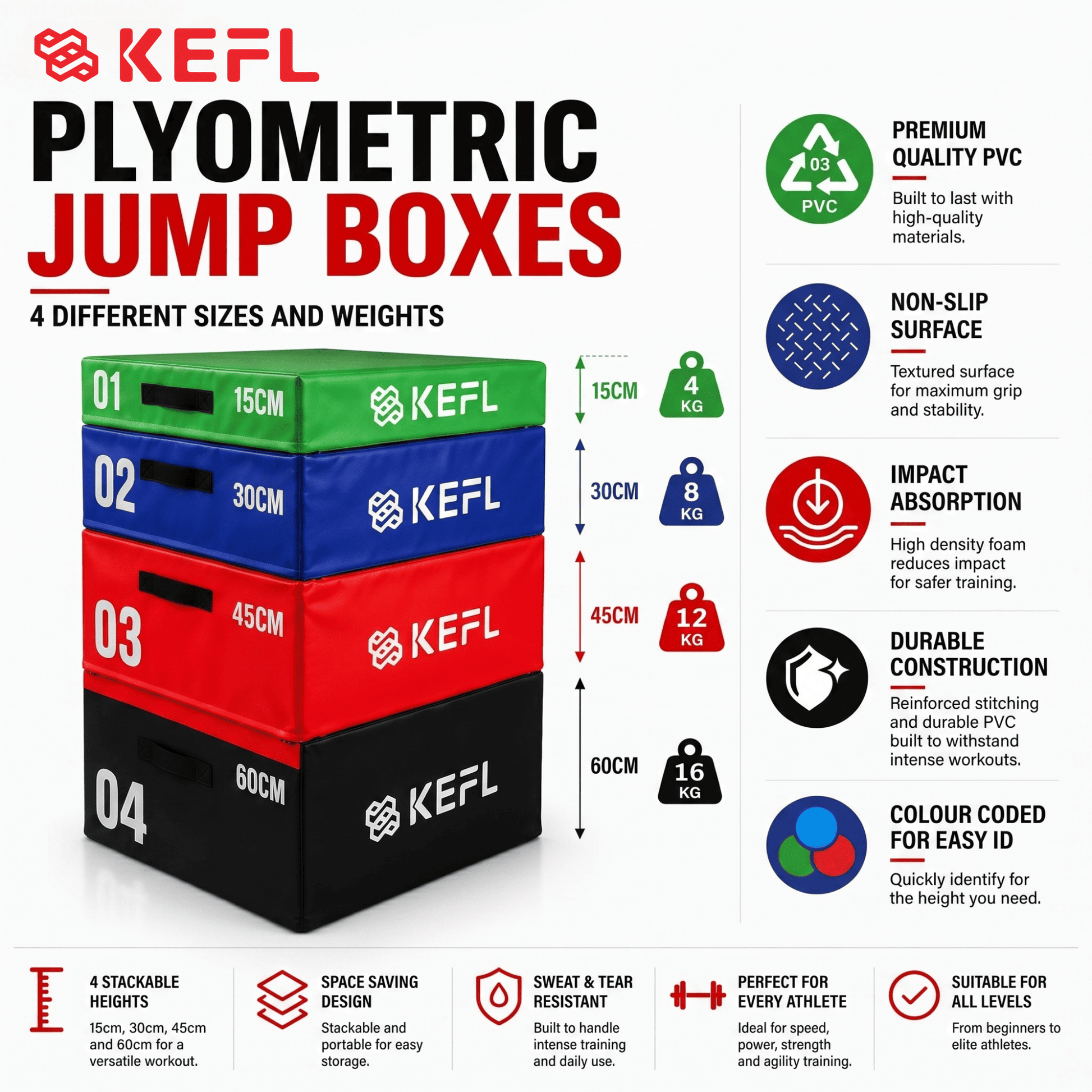 KEFL Soft Foam Stackable Plyometric Coloured Jump Box 90x75cm