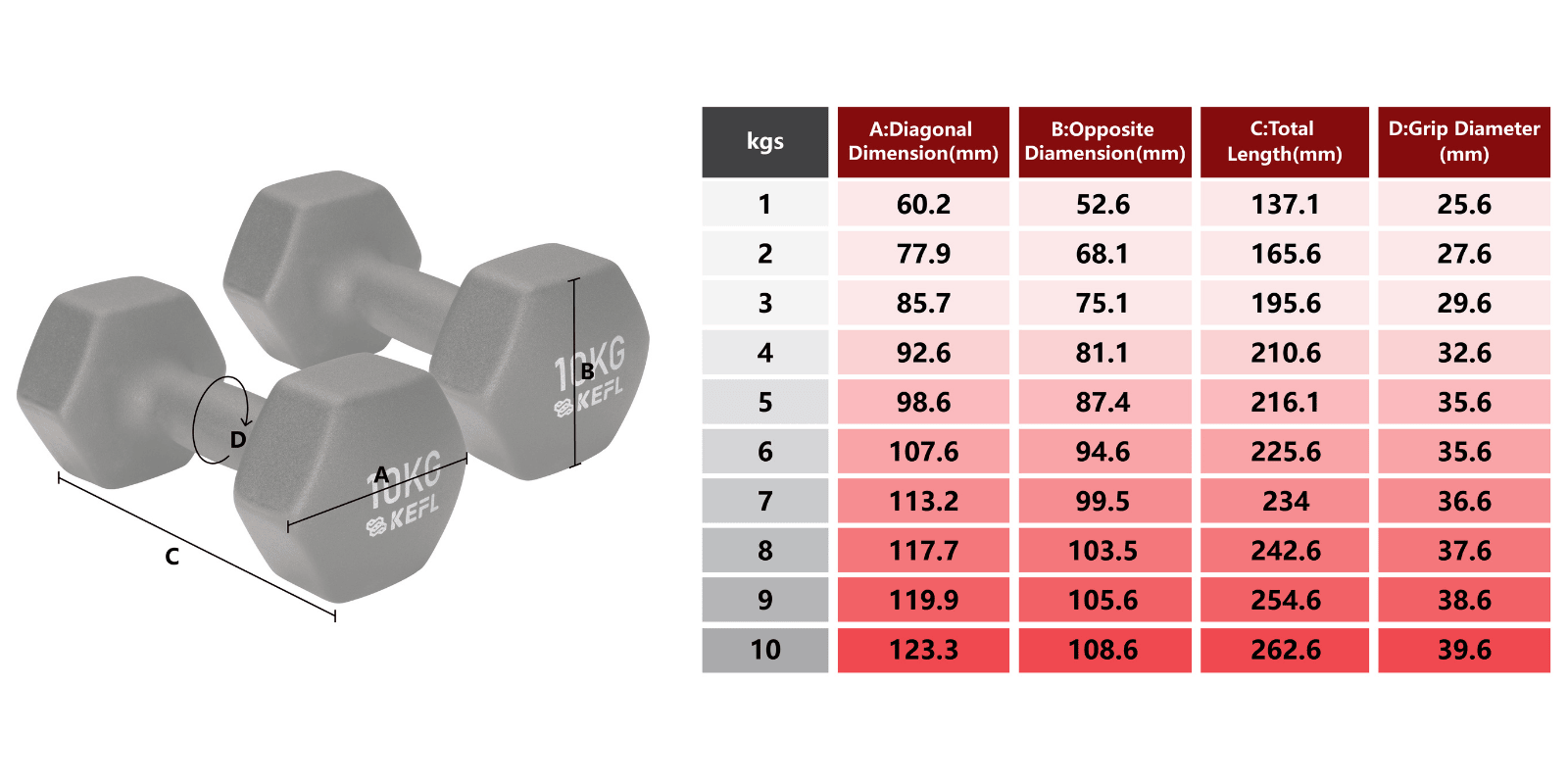 KEFL Sports Neoprene Dumbbells