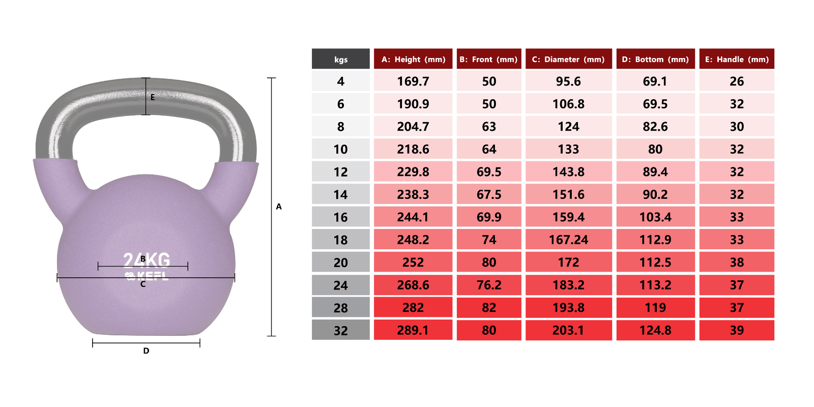 KEFL Sports Neoprene Kettlebell - Colour Coded