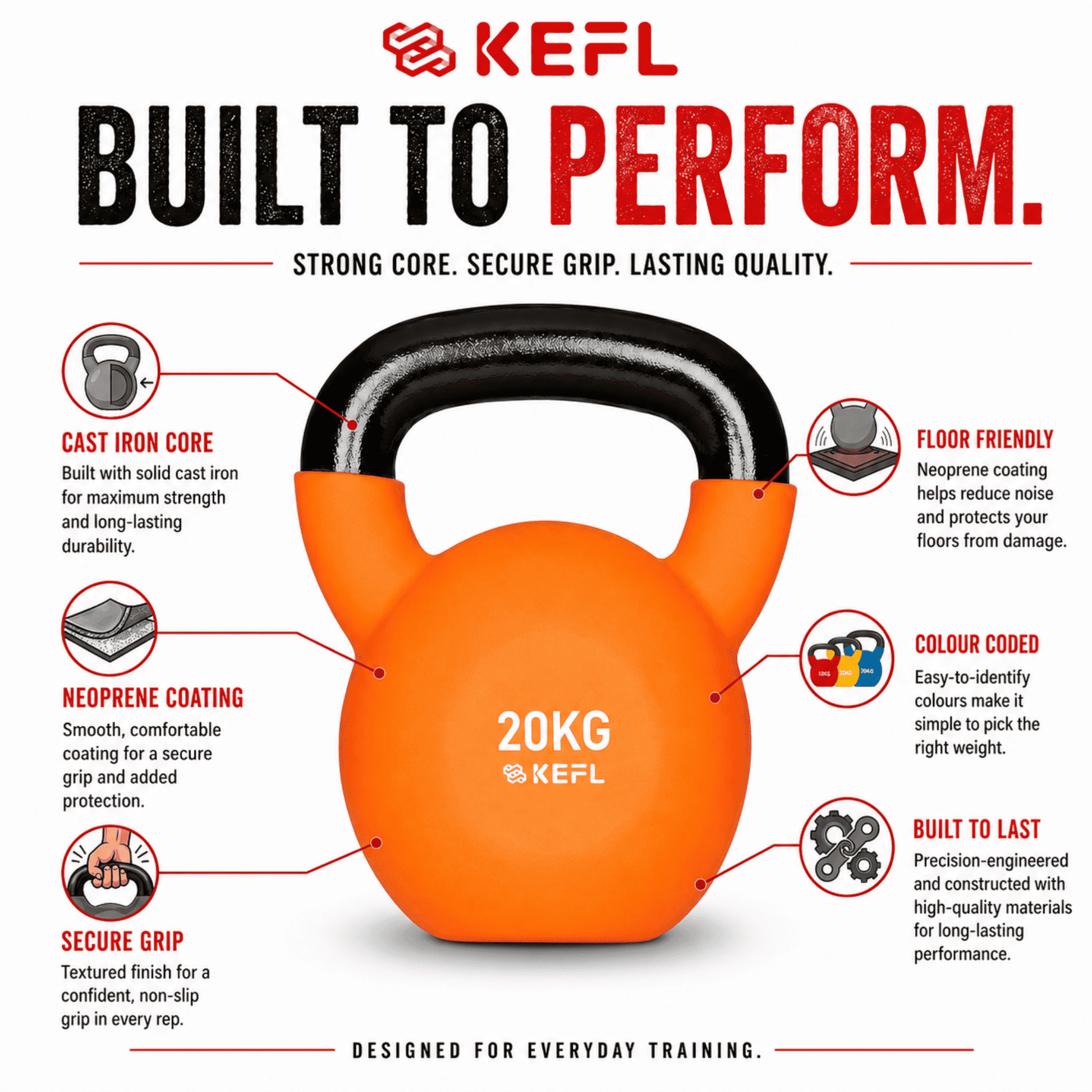 KEFL Sports Neoprene Kettlebell - Colour Coded