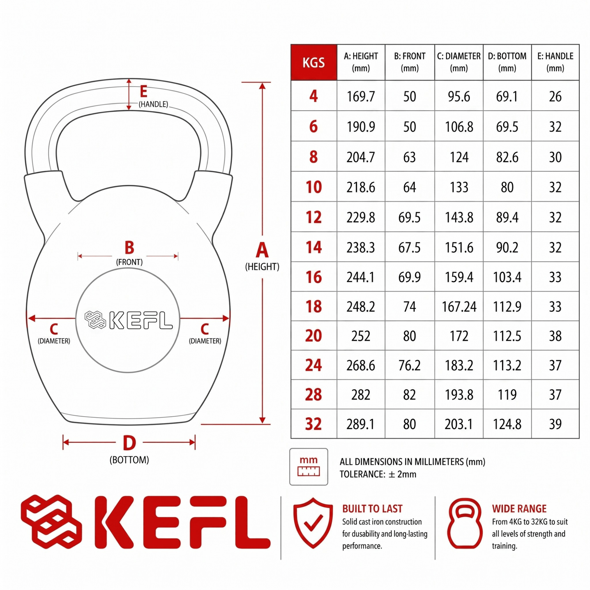 KEFL Sports Neoprene Kettlebell - Colour Coded