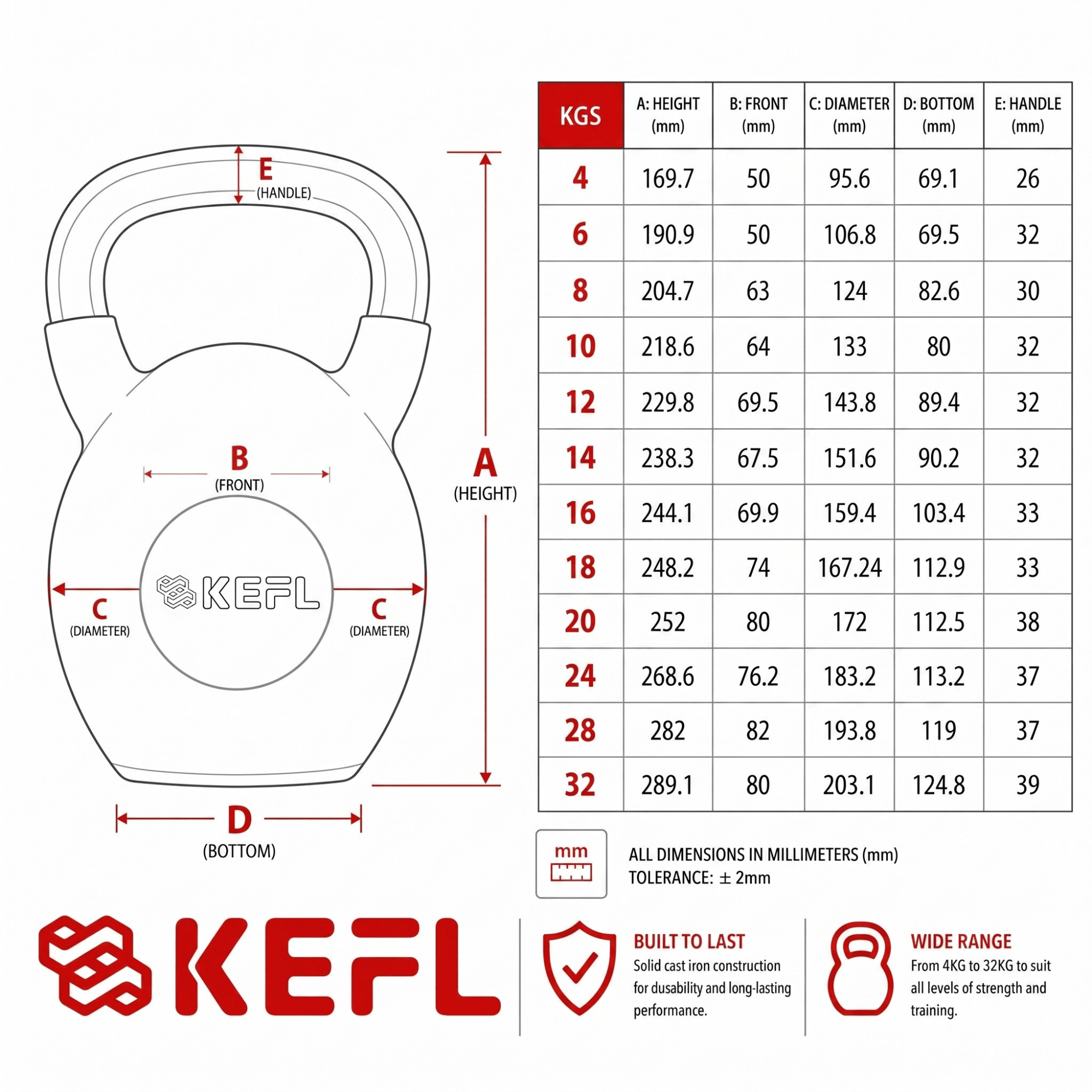 KEFL Sports Neoprene Kettlebell - Colour Coded