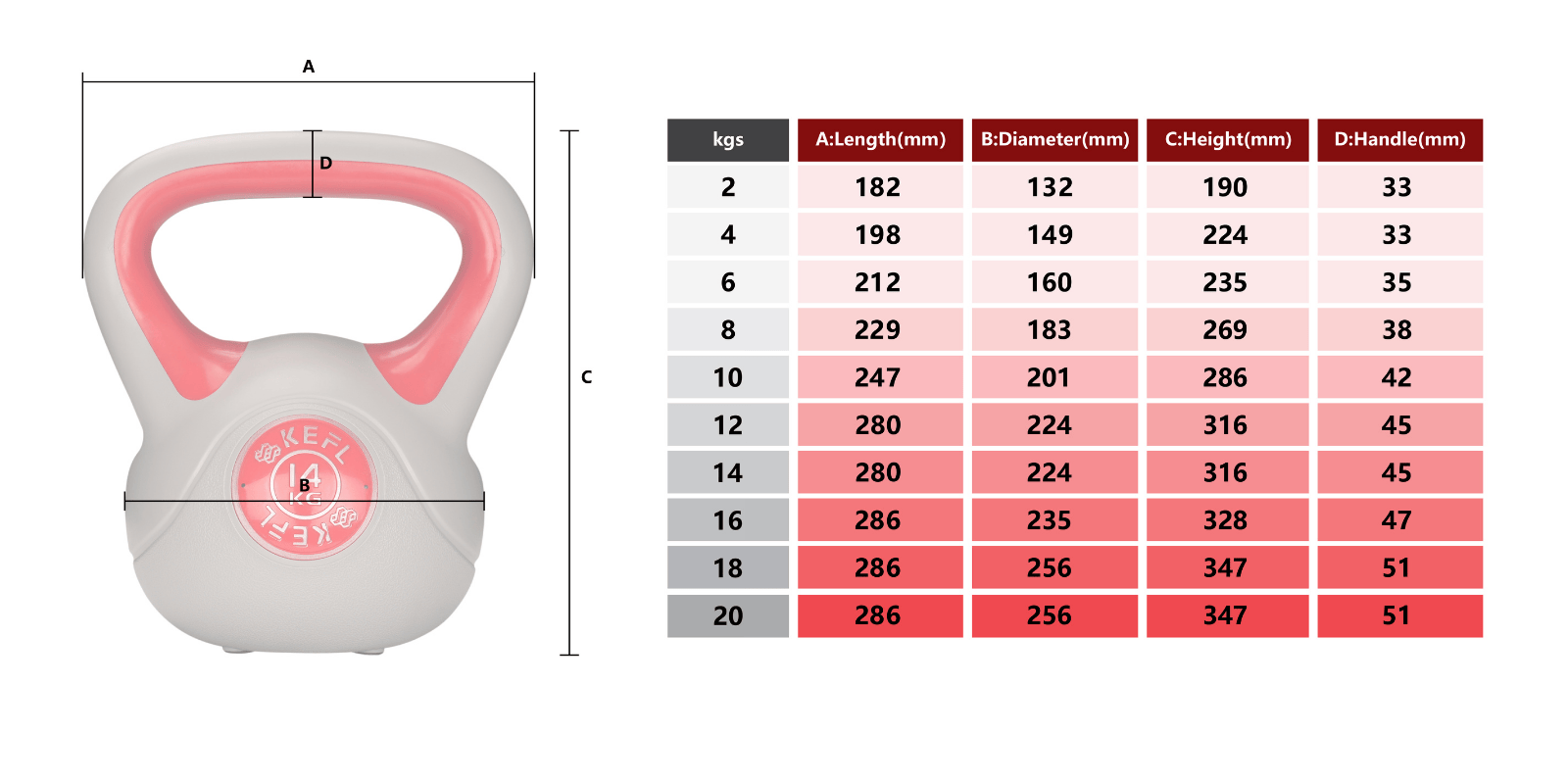 KEFL Vinyl Kettlebell 2KG - 20KG