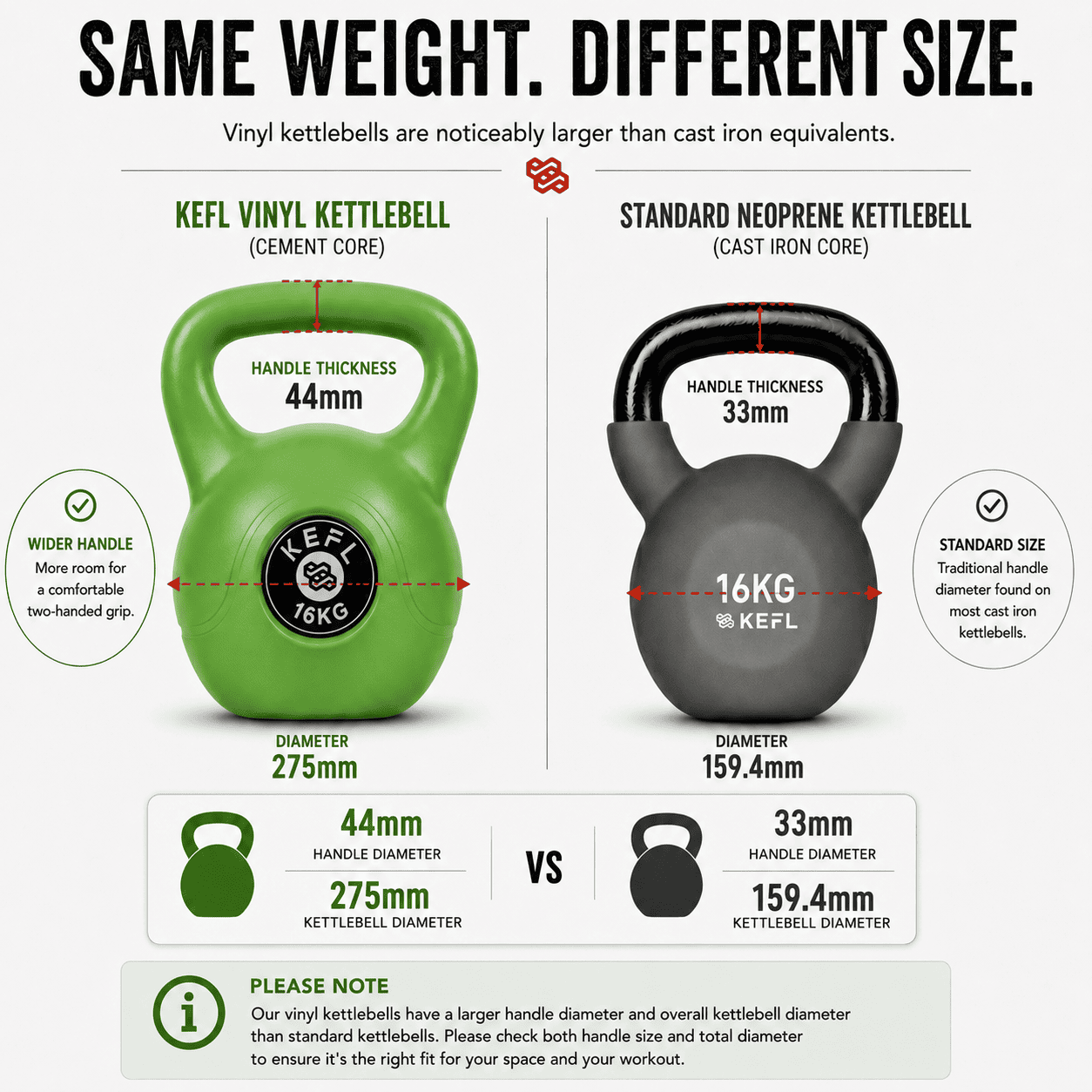 KEFL Vinyl Kettlebell 2KG - 20KG