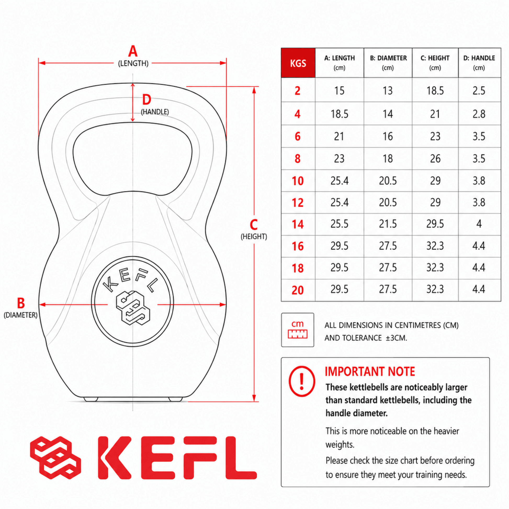 KEFL Vinyl Kettlebell 2KG - 20KG