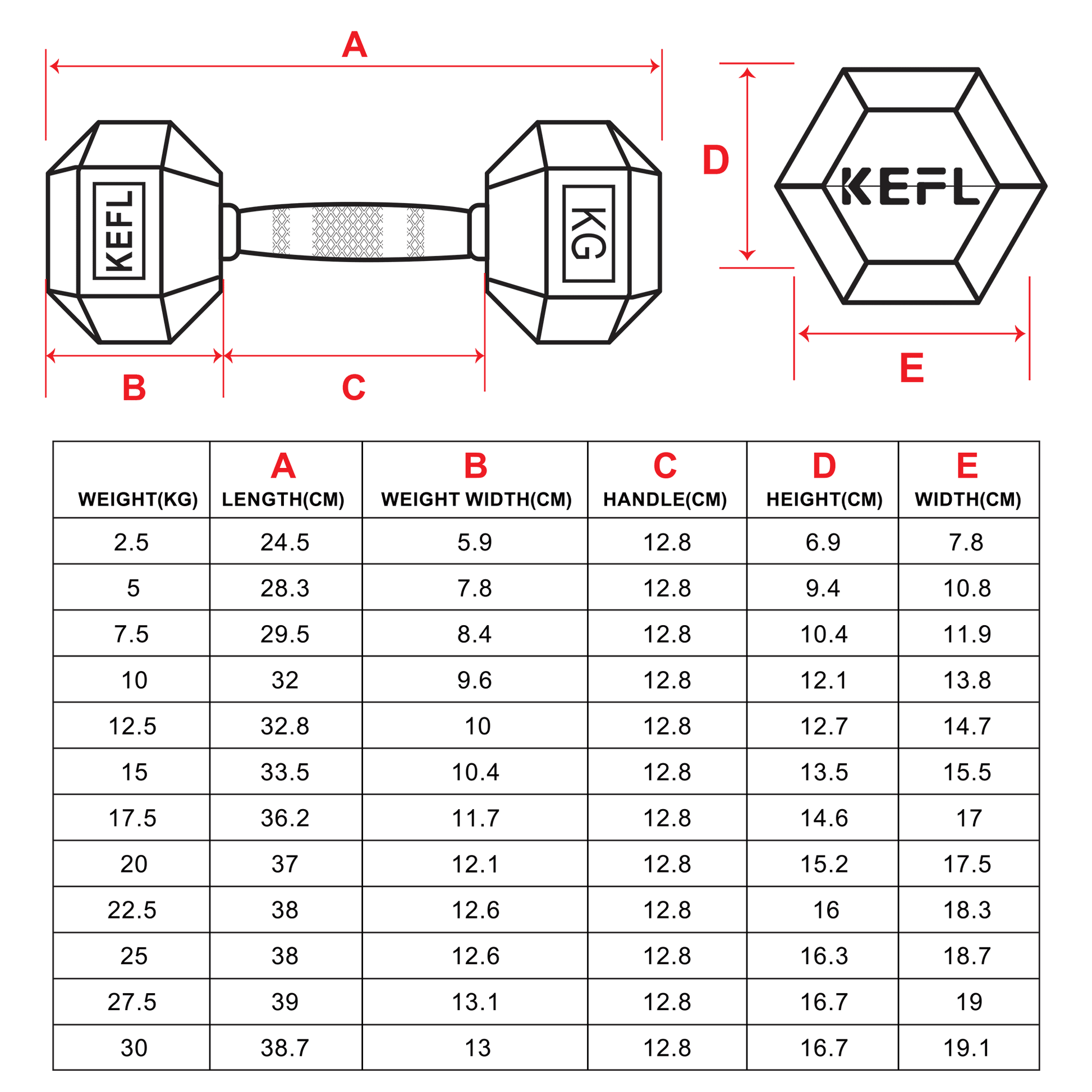 KEFL Hexagonal Dumbbell Set