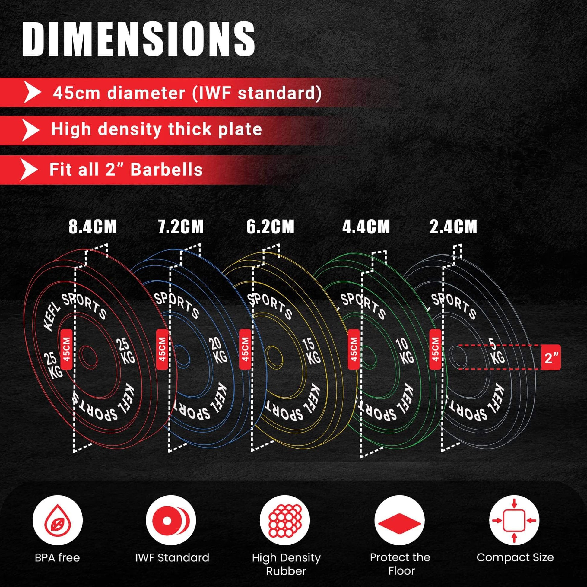 KEFL Olympic Bumper Plate - Colour Coded